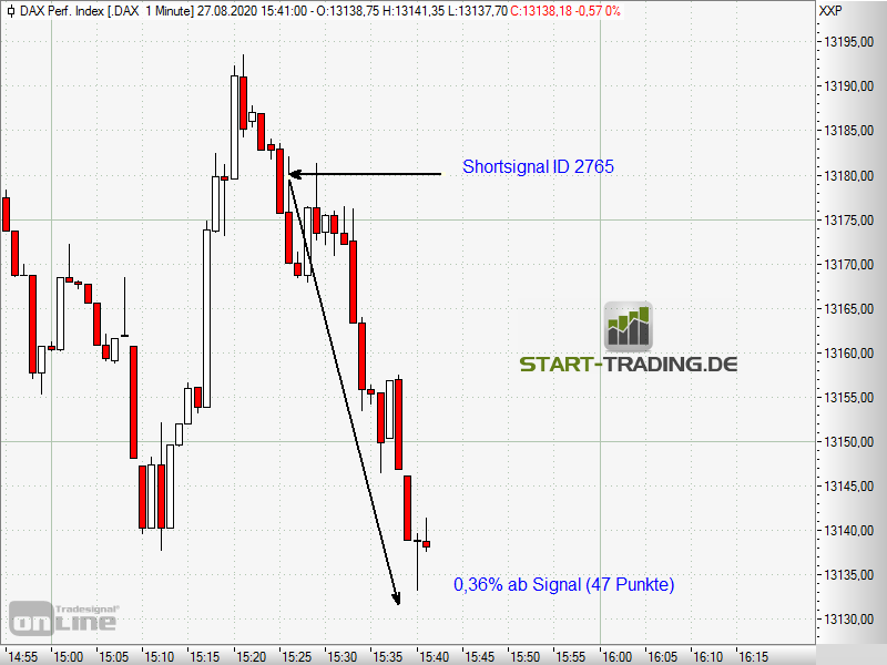 signal-chart-2765