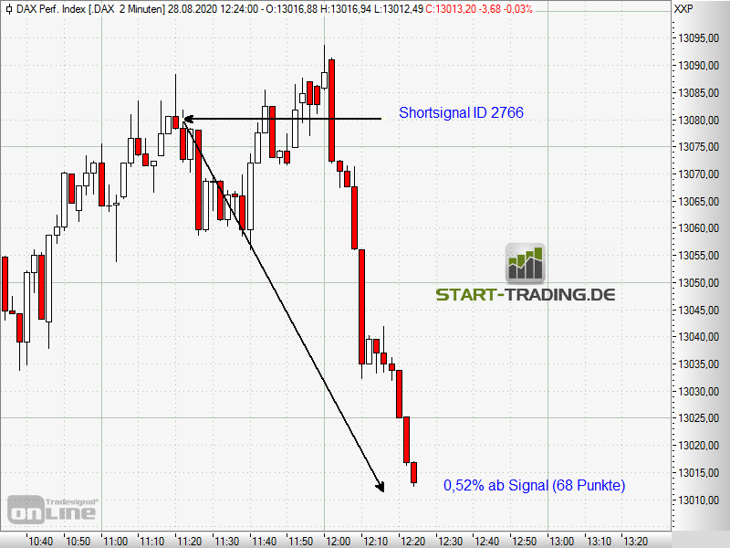 signal-chart-2766