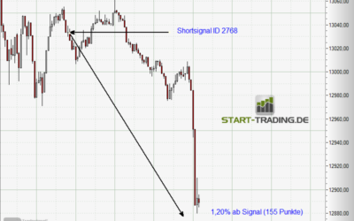 Signal ID 2768