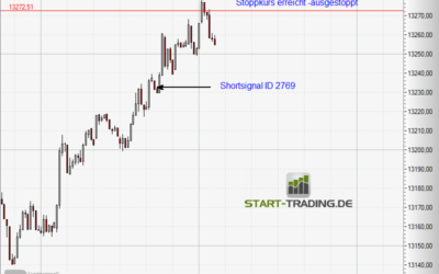 Signal ID 2769