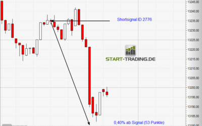 Signal ID 2776