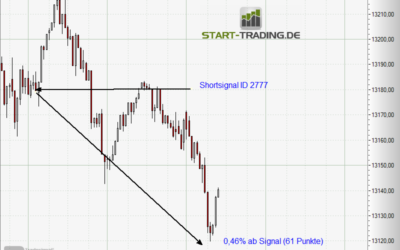 Signal ID 2777