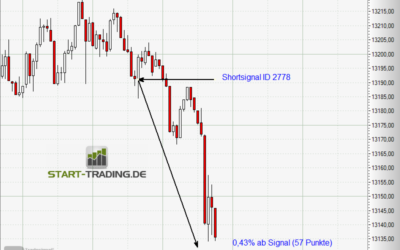 Signal ID 2778