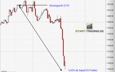 Signal ID 2779