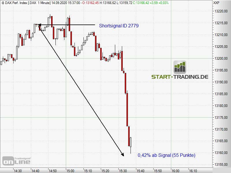 signal-chart-2779