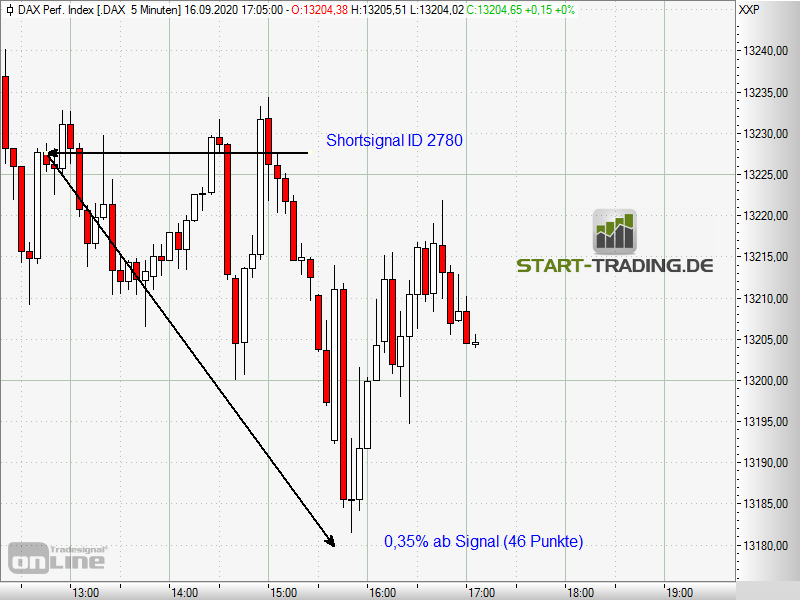 signal-chart-2780