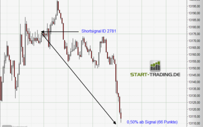 Signal ID 2781
