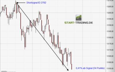 Signal ID 2782