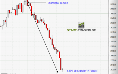 Signal ID 2783