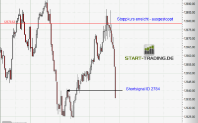 Signal ID 2784