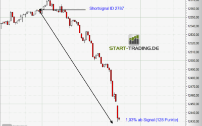 Signal ID 2787