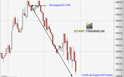 Signal ID 2788