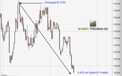 Signal ID 2790