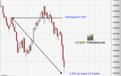Signal ID 2792