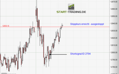 Signal ID 2794