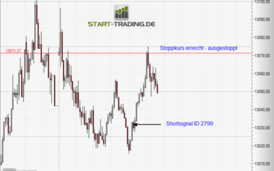Signal ID 2799