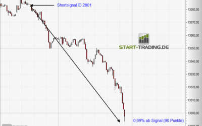 Signal ID 2801