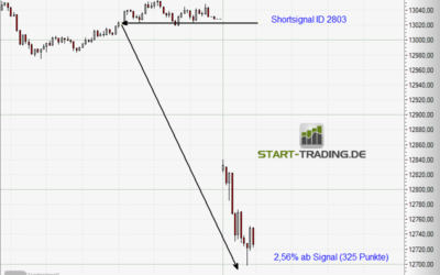 Signal ID 2803