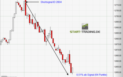 Signal ID 2804