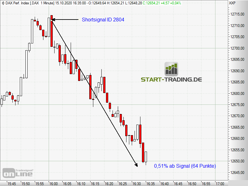 signal-chart-2804