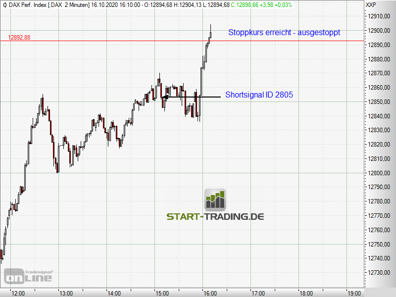 signal-chart-2805