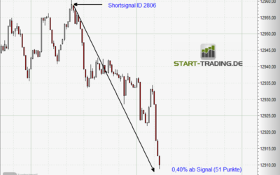 Signal ID 2806