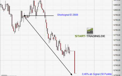 Signal ID 2808