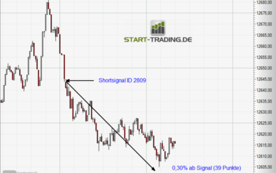 Signal ID 2809
