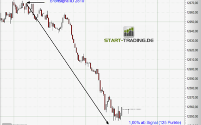 Signal ID 2810