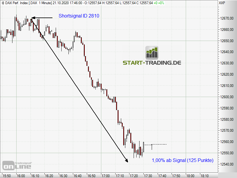 signal-chart-2810