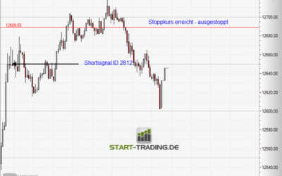 Signal ID 2812
