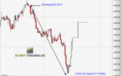 Signal ID 2813