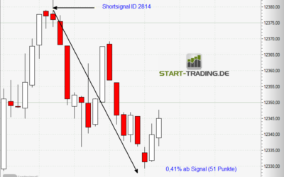 Signal ID 2814