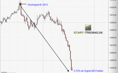 Signal ID 2815