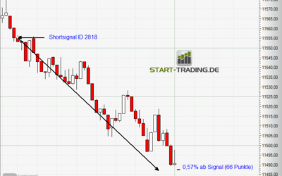 Signal ID 2818