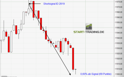 Signal ID 2819