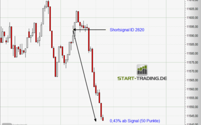 Signal ID 2820