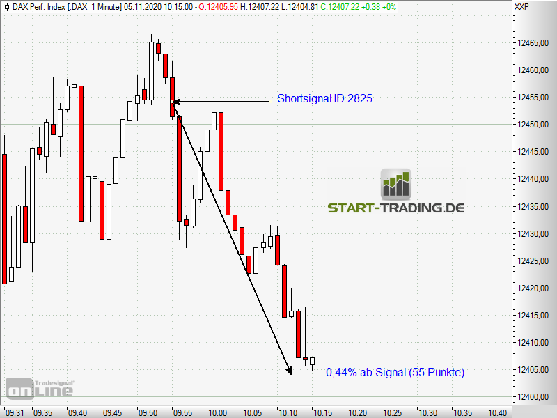 signal-chart-2825