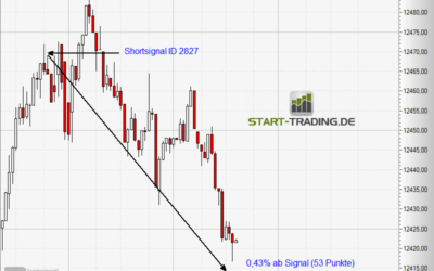 Signal ID 2827