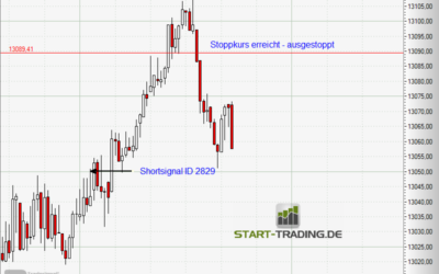 Signal ID 2829