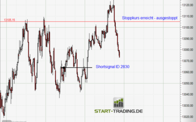 Signal ID 2830