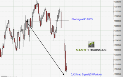 Signal ID 2833