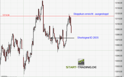Signal ID 2835