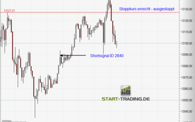 Signal ID 2840
