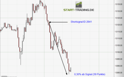 Signal ID 2841