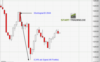 Signal ID 2844
