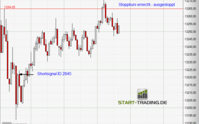 Signal ID 2845