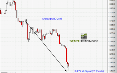Signal ID 2846