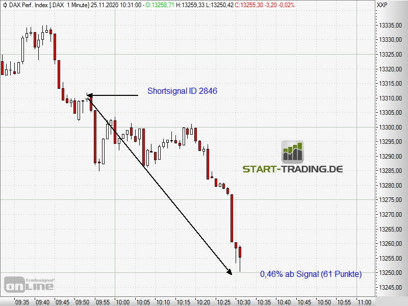 signal-chart-2846