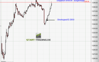 Signal ID 2850